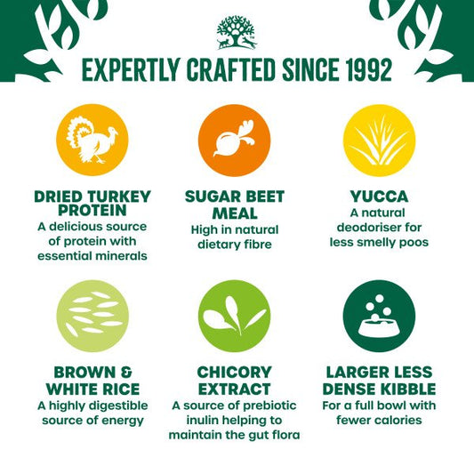 James Wellbeloved Dog Light - Turkey & Rice 12kg