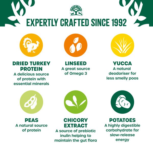 James Wellbeloved Adult Dog Grain-Free - Turkey 10kg
