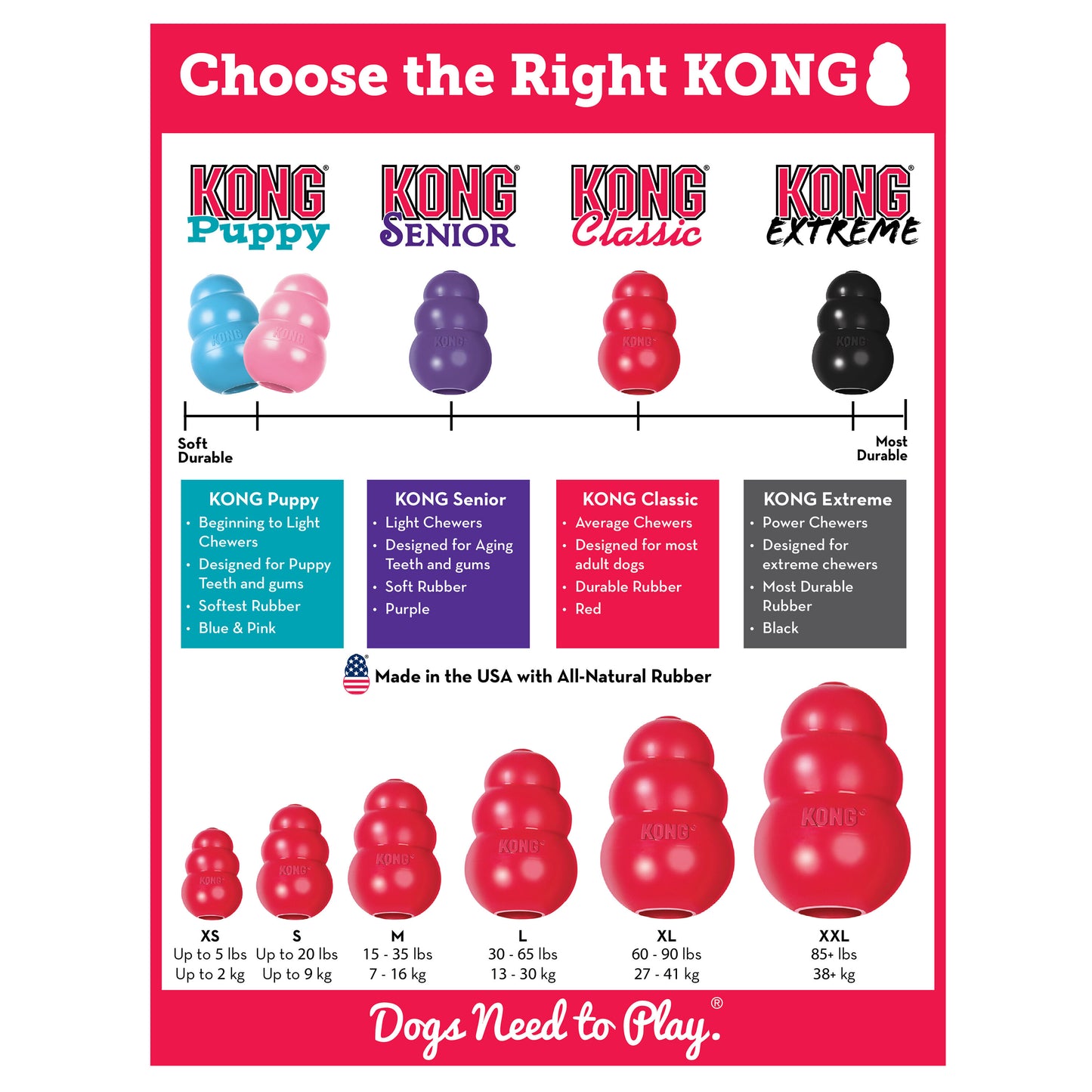 KONG Classic Extra Large Red x 1