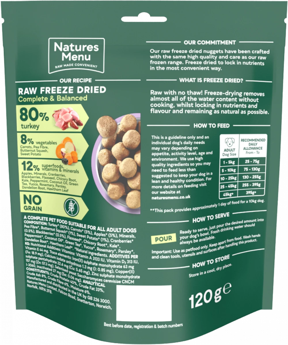 80/20 Turkey For Adult Dogs