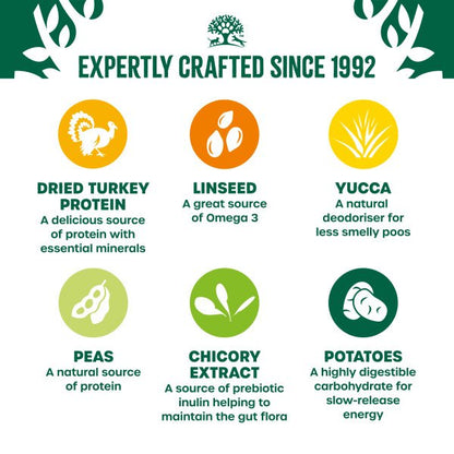 James Wellbeloved Adult Dog Grain-Free - Turkey 10kg