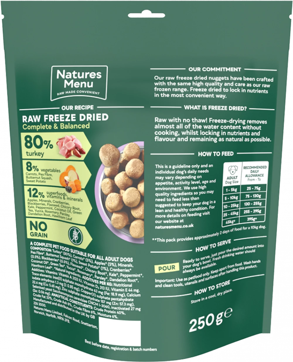 80/20 Turkey For Adult Dogs